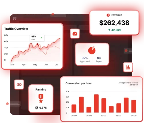 Permate Sàn Affiliate Marketing đầu tiên tại Việt Nam